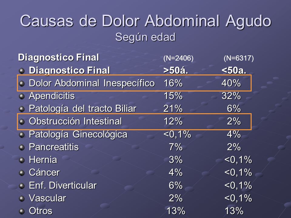 dolor agudo en flanco derecho